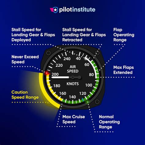 eportal airspeed.com.ph|Airspeed.